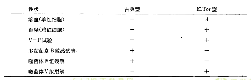 检验师：《答疑周刊》2020年第38期