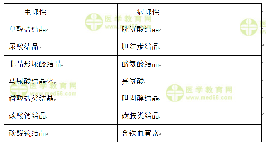 检验主管：《答疑周刊》2020年第38期