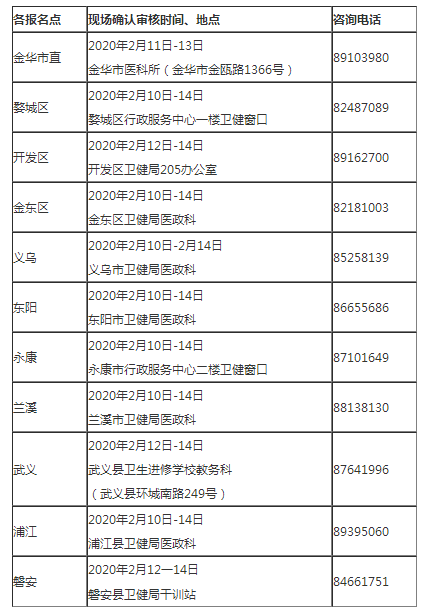 口腔助理执业医师金华市现场确认一般要求考生携带哪些资料