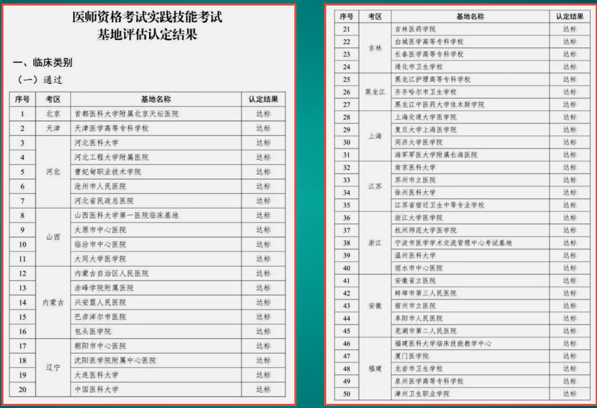 临床医师技能考试基地