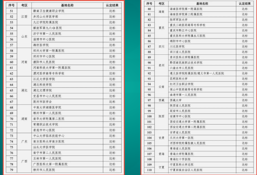 临床医师实践技能考试基地