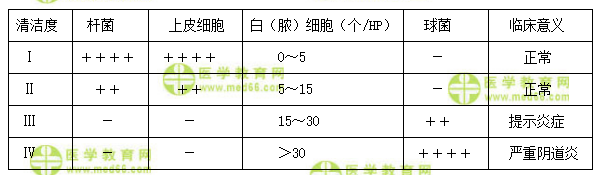 检验主管：《答疑周刊》2020年第39期