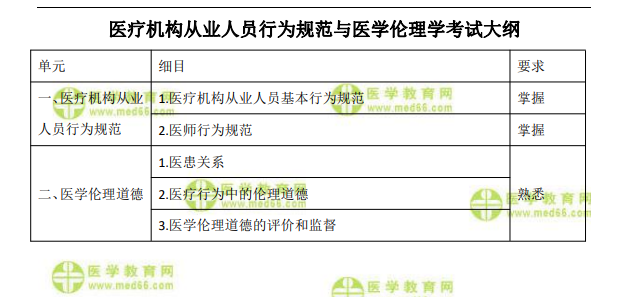 医学伦理学