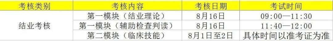 浙江省2020年中医住院医师规范化培训结业考核时间确定！