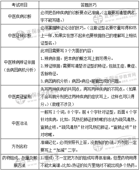 2020年国家中医执业/助理医师实践技能第一站考试应试技巧！