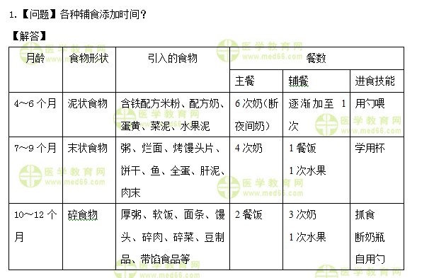 医学教育网初级护师：《答疑周刊》2020年第39期