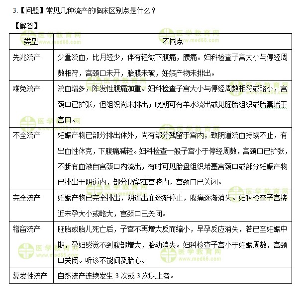 医学教育网主管护师：《答疑周刊》2020年第39期