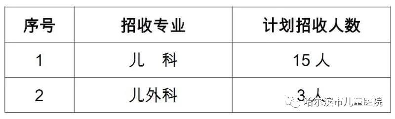 2020哈尔滨市儿童医院住院医师规范化培训招生18人简章