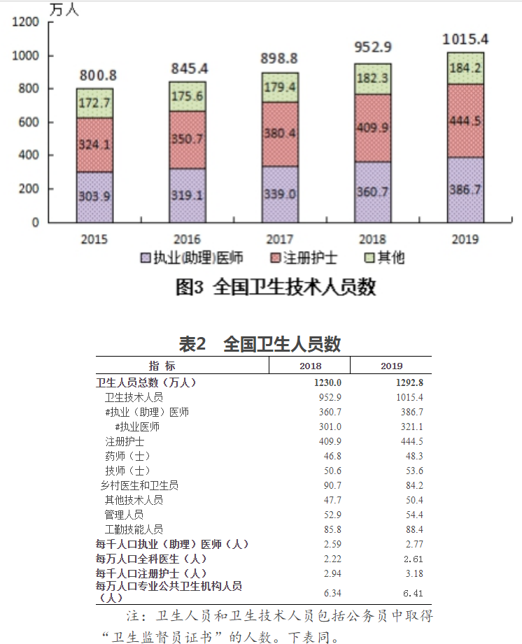 大专占全国人口多少_农村人口占全国总人口(2)