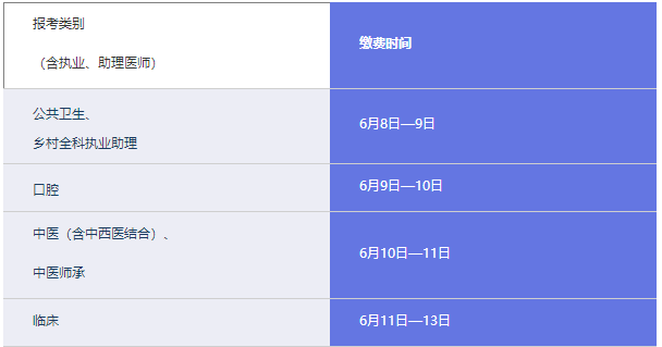 2020年长春考点临床执业助理医师考试缴费标准/缴费时间