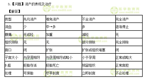 医学教育网初级护师：《答疑周刊》2020年第40期