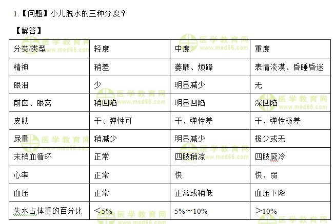 医学教育网主管护师：《答疑周刊》2020年第40期