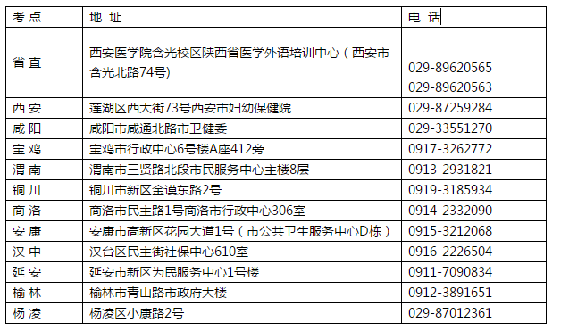 各市卫生专业技术资格考试办公室地址、电话