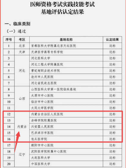 2020年内蒙古考点医师实践技能考试技能考试基地都有哪些？