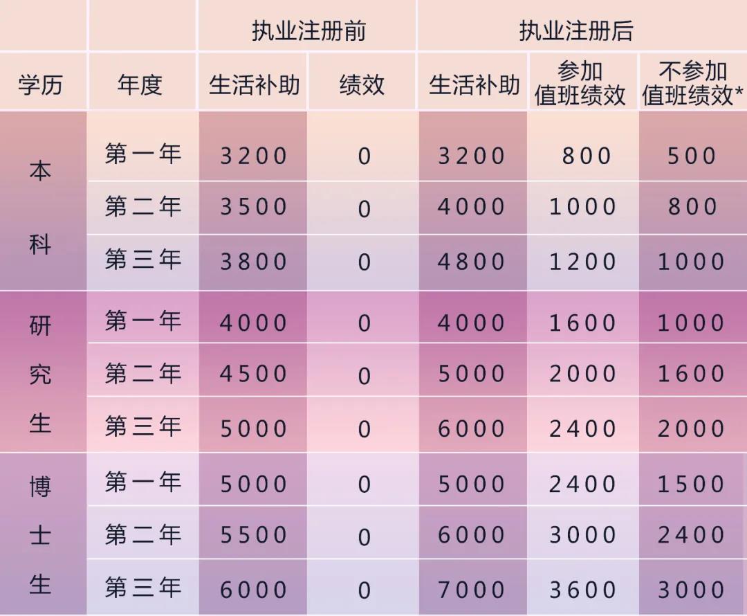 2020年济南市妇幼保健院住院医师规范化培训招生简章