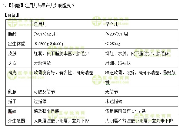 医学教育网初级护师：《答疑周刊》2020年第41期