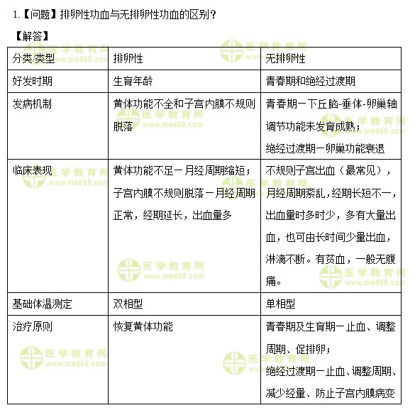 医学教育网主管护师：《答疑周刊》2020年第41期