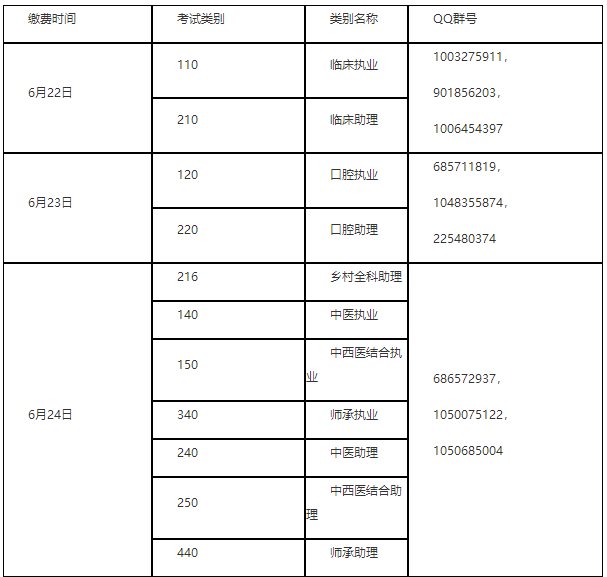 2020年吉林考点临床助理医师实践技能考试缴费方式与缴费时间