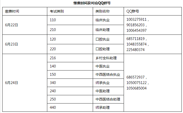 吉林考点医师资格考试缴费