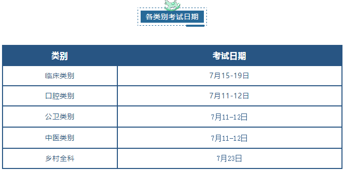 2020年上海考区口腔执业医师实践技能准考证什么时候打印下载？