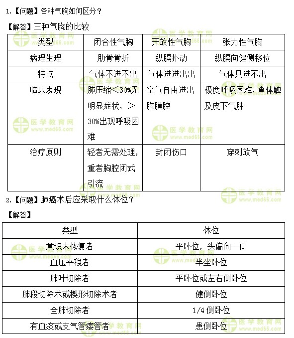 医学教育网初级护师：《答疑周刊》2020年第42期