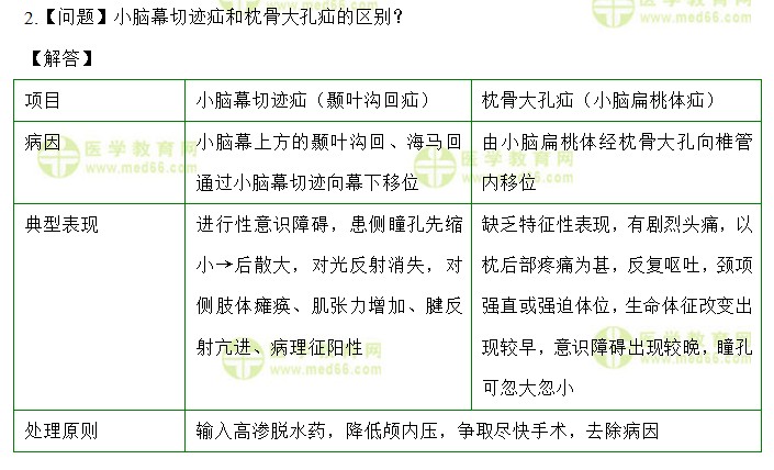 医学教育网主管护师：《答疑周刊》2020年第42期