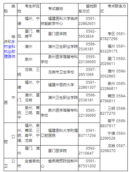 联系方式和考点