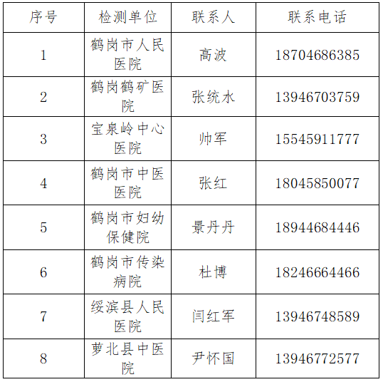 【考生须知】2020口腔执业医师实践技能考试考生防疫温馨提示（鹤岗考点）