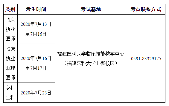 2020年医师实践技能考试福州考点考试期间疫情防控公告