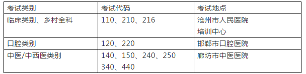 沧州考点2020年国家医师实践技能考试疫情防控事宜