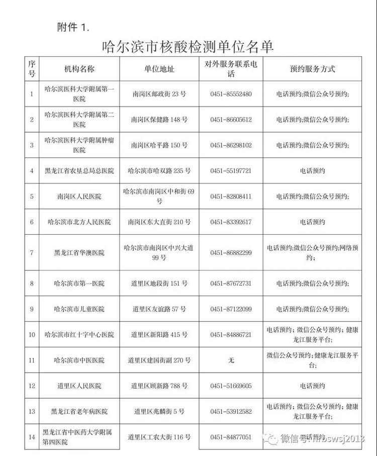 哈尔滨考点医师实践技能考试2020年考试时间与考试地点