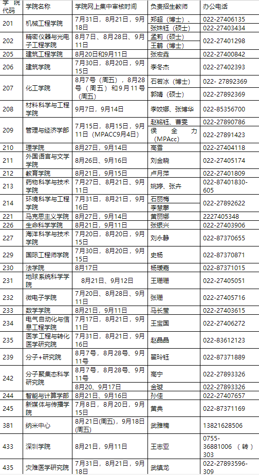 天津大学2021年推免