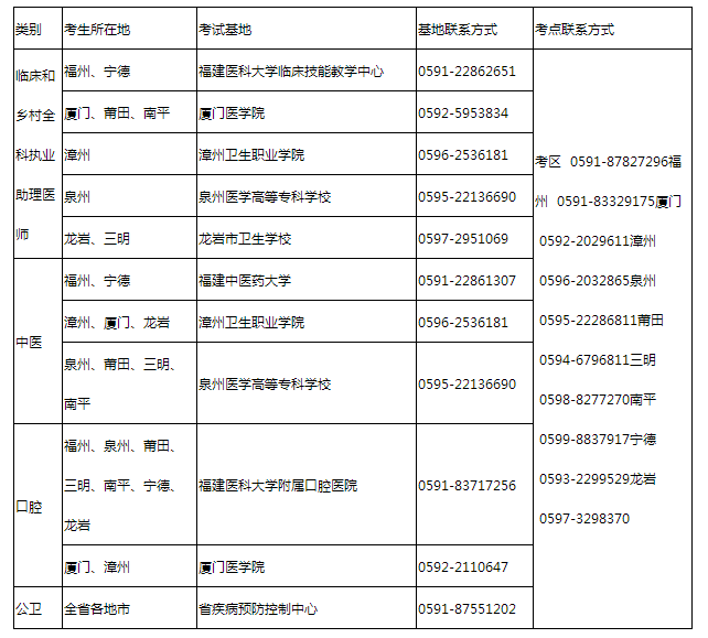 福建考区考试基地安排