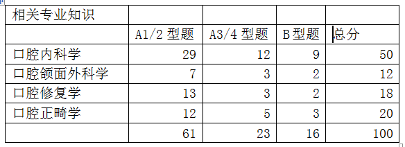 相关专业知识