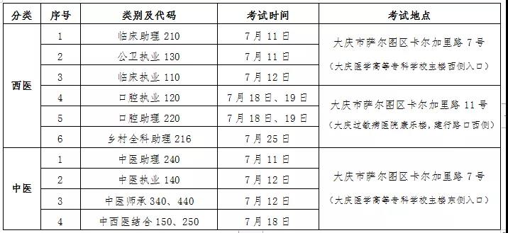 2020年黑龙江大庆考点医师实践技能考试时间、考试地点通知