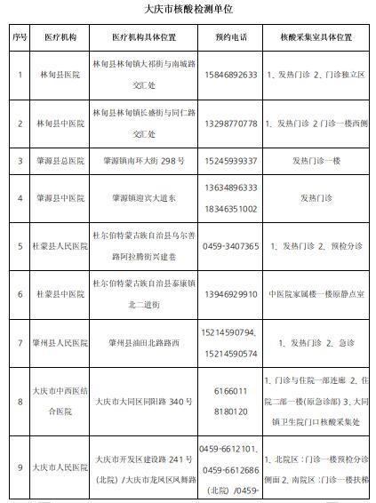  黑龙江大庆市考生参加2020口腔执业医师技能考试需要携带什么手续？