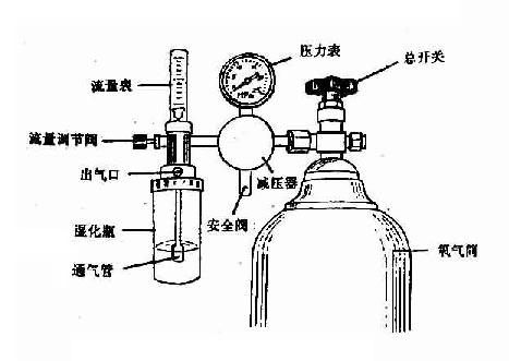 氧气筒为柱形无缝筒的介绍及组成部分