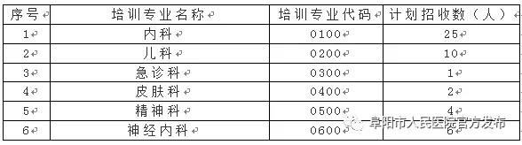 安徽阜阳市人民医院2020年住院规培招生计划表