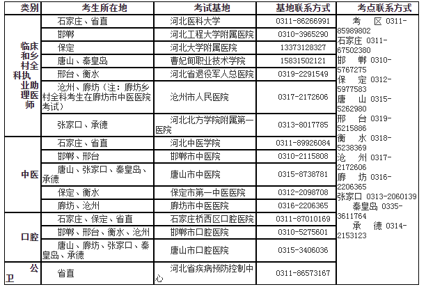 张家口市2020年执业助理医师实践技能考试基地及考试时间