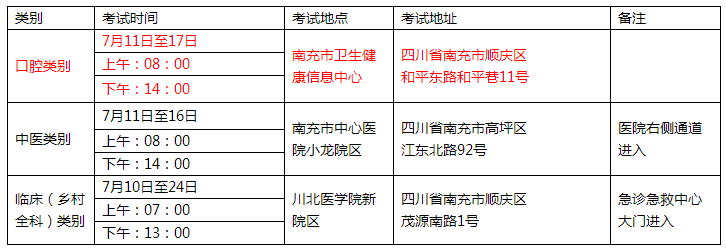 四川南充2020口腔助理医师实践技能考试考生自备物品清单