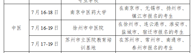 2020年江苏省中西医执业医师实践技能考试安排表/考试时间