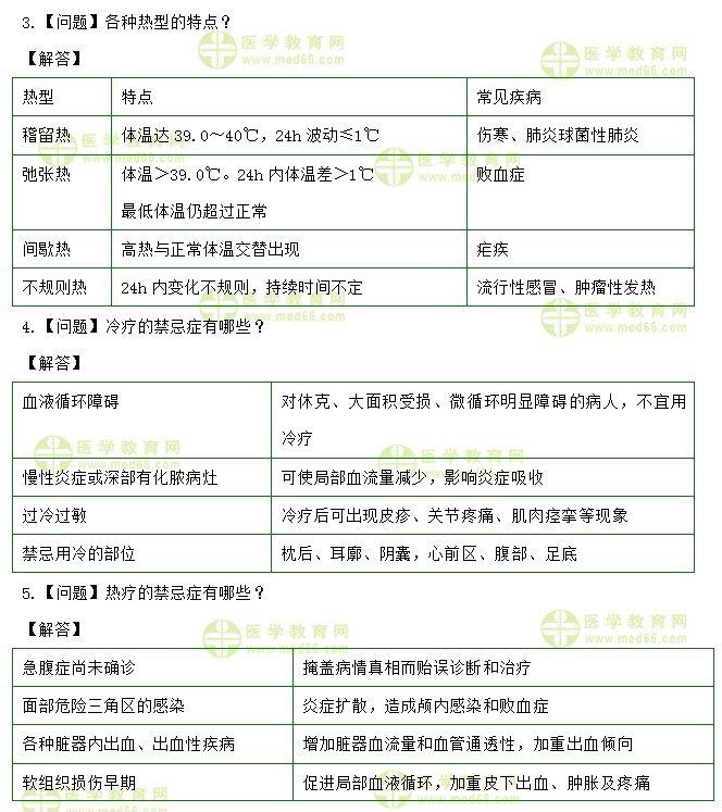 医学教育网初级护师：《答疑周刊》2020年第43期