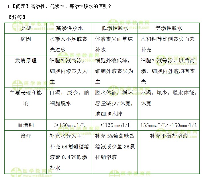 医学教育网主管护师：《答疑周刊》2020年第43期