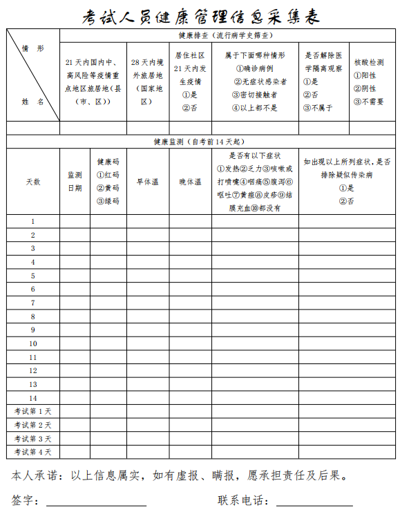 ​2020中西医医师威海实践技能考试人员健康信息采集表及承诺书