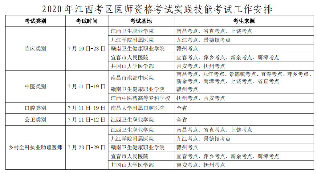 2020口腔执业医师实践技能考试工作具体安排与考生须知（景德镇考点）