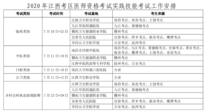 2020年口腔助理医师实践技能考试景德镇考点考生温馨提示