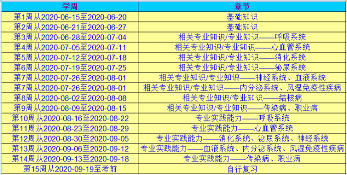 2020年内科主治医师考前冲刺 这份计划表请查收！