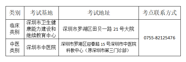 深圳考点2020年执业医师实践技能考试临床/中医类别考试基地安排