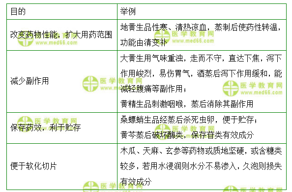 医学教育网主管中药师：《答疑周刊》2020年第46期