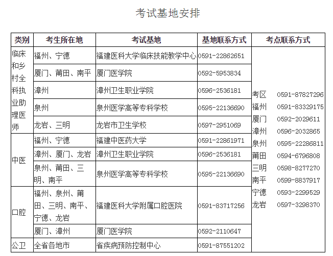 福建省考试基地安排